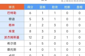 包含NBA常规赛赛程吃紧，莱比锡加时末段防线松动，悬念犹存，数据趋势出现新变化的词条-开云网页